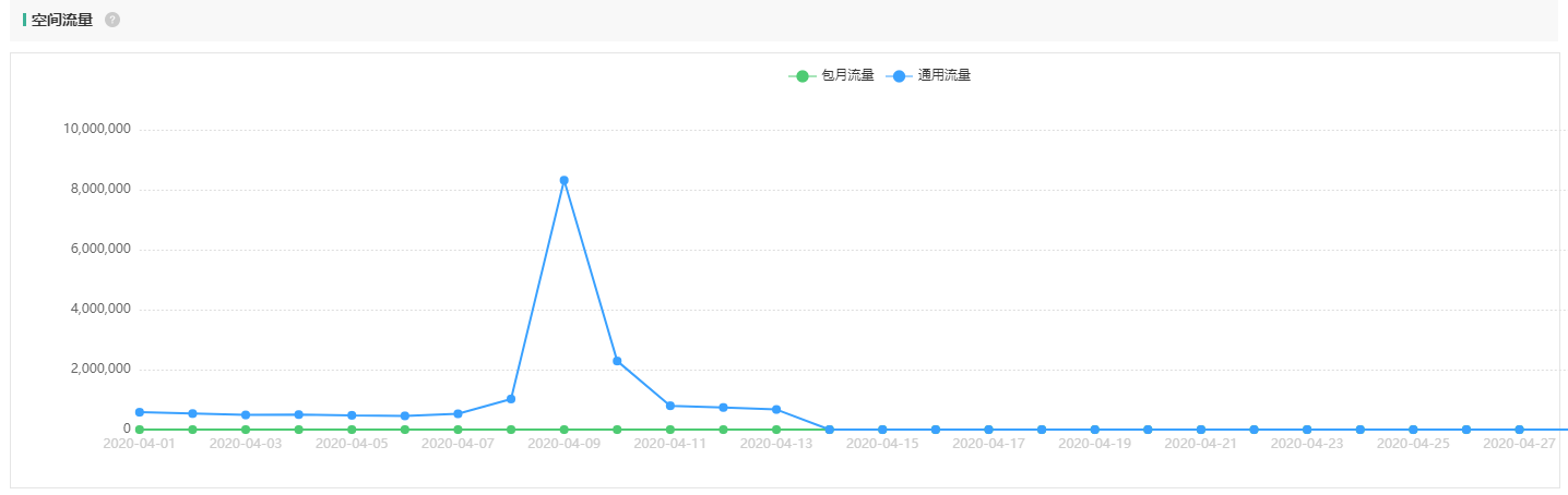 消耗统计操作截图
