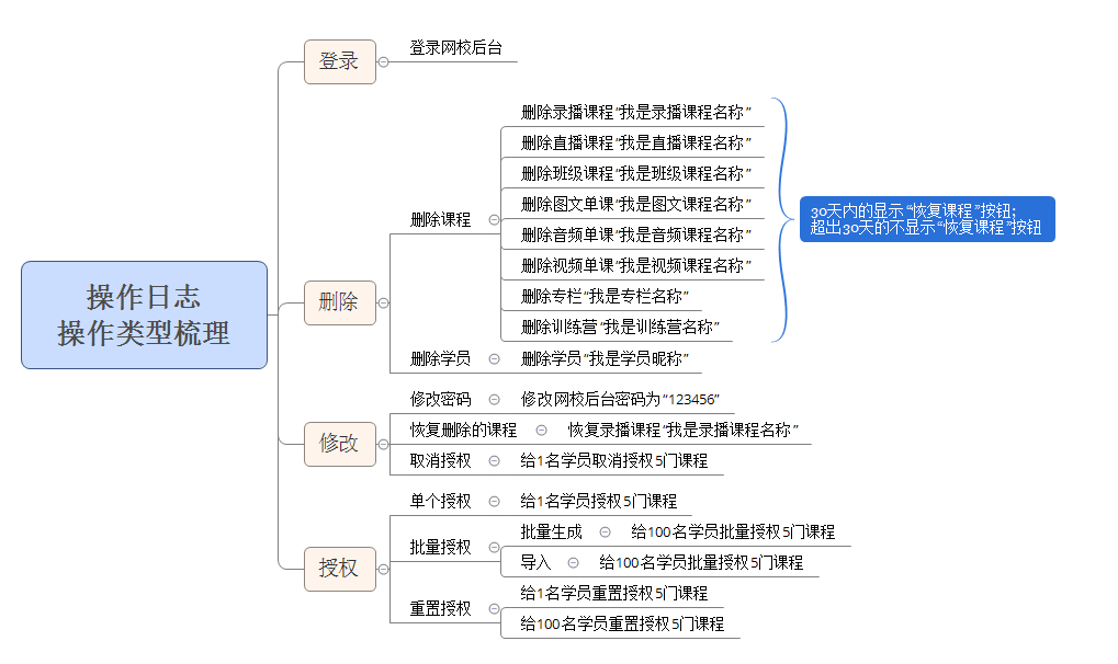 操作日志操作截图